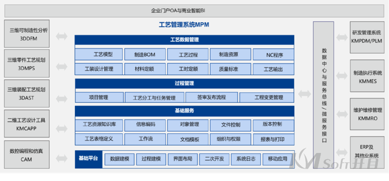 把握时代脉搏：青岛软件开发行业的风云变幻